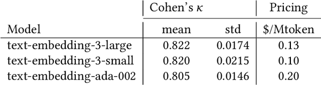 Figure 3 for Code Red! On the Harmfulness of Applying Off-the-shelf Large Language Models to Programming Tasks