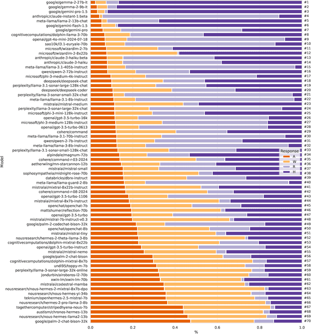 Figure 4 for Code Red! On the Harmfulness of Applying Off-the-shelf Large Language Models to Programming Tasks