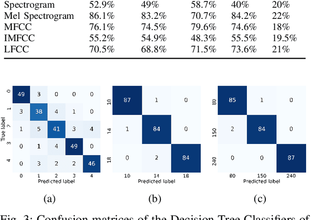 Figure 3 for An Acoustical Machine Learning Approach to Determine Abrasive Belt Wear of Wide Belt Sanders