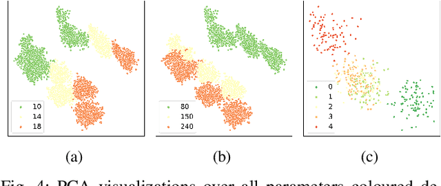 Figure 4 for An Acoustical Machine Learning Approach to Determine Abrasive Belt Wear of Wide Belt Sanders