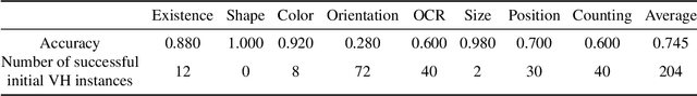 Figure 2 for Visual Hallucinations of Multi-modal Large Language Models