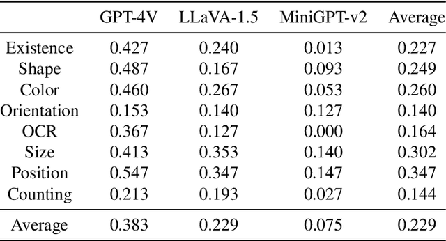 Figure 4 for Visual Hallucinations of Multi-modal Large Language Models