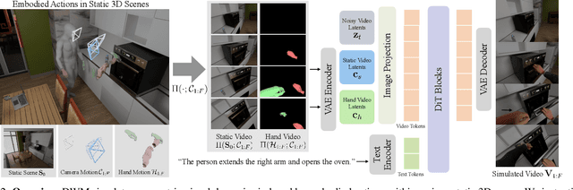 Figure 2 for Dexterous World Models