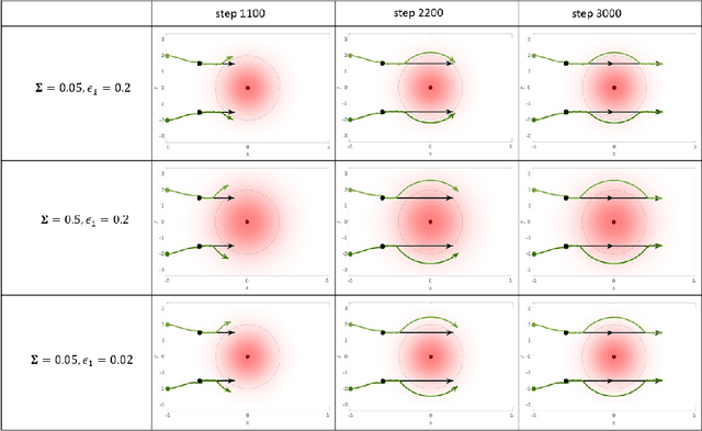 Figure 2 for Multi-Robot Target Tracking with Sensing and Communication Danger Zones