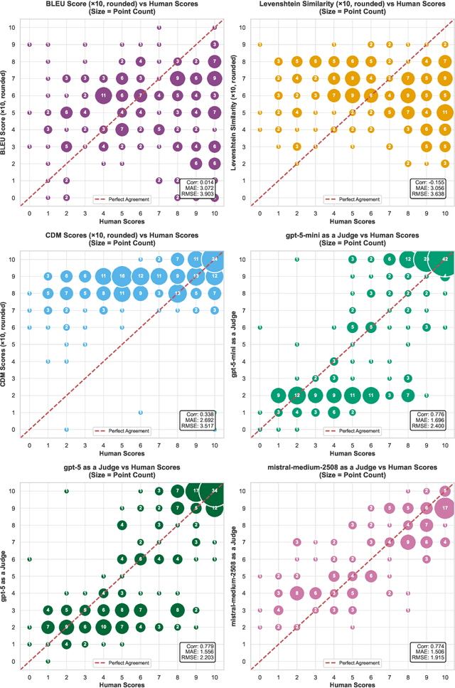 Figure 3 for Benchmarking Document Parsers on Mathematical Formula Extraction from PDFs