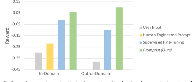 Figure 3 for Optimizing Prompts for Text-to-Image Generation