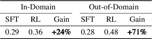 Figure 2 for Optimizing Prompts for Text-to-Image Generation