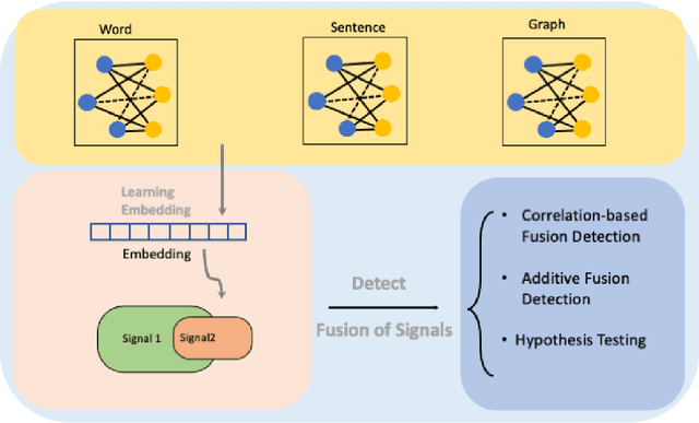 Figure 3 for Compositional Fusion of Signals in Data Embedding
