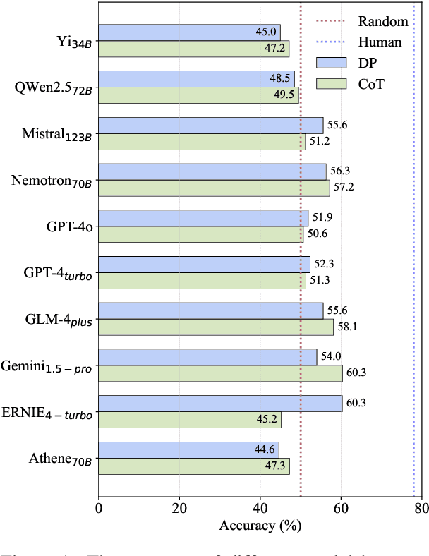 Figure 2 for Chumor 2.0: Towards Benchmarking Chinese Humor Understanding