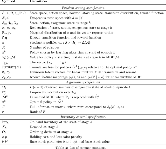 Figure 4 for Exploiting Exogenous Structure for Sample-Efficient Reinforcement Learning