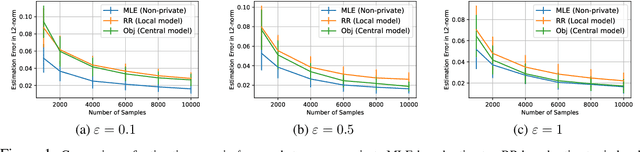 Figure 1 for Differentially Private Reward Estimation with Preference Feedback