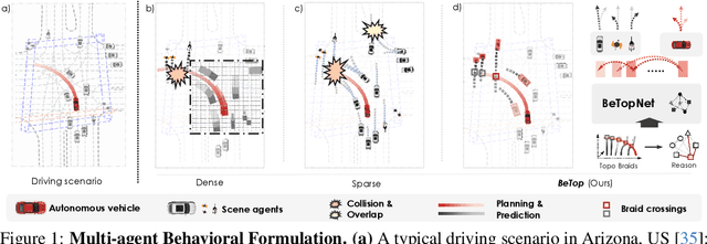 Figure 1 for Reasoning Multi-Agent Behavioral Topology for Interactive Autonomous Driving