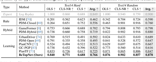 Figure 3 for Reasoning Multi-Agent Behavioral Topology for Interactive Autonomous Driving