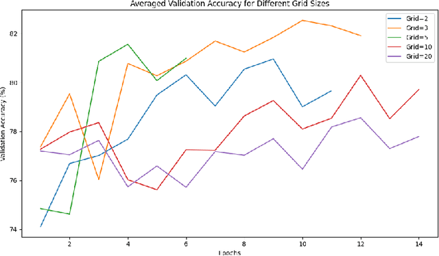 Figure 1 for Reimagining Linear Probing: Kolmogorov-Arnold Networks in Transfer Learning