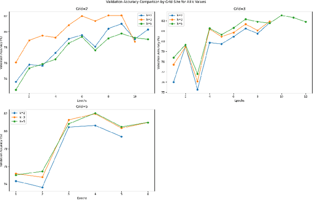 Figure 4 for Reimagining Linear Probing: Kolmogorov-Arnold Networks in Transfer Learning