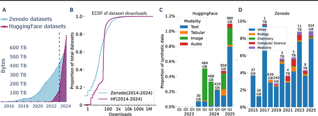 Figure 1 for We Need Improved Data Curation and Attribution in AI for Scientific Discovery