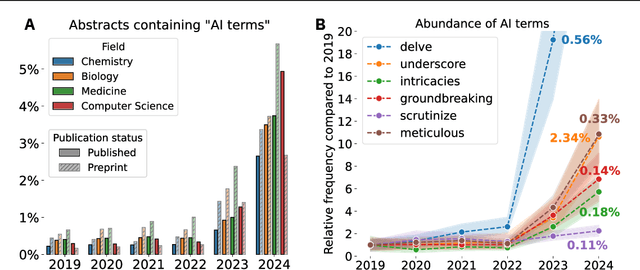 Figure 3 for We Need Improved Data Curation and Attribution in AI for Scientific Discovery