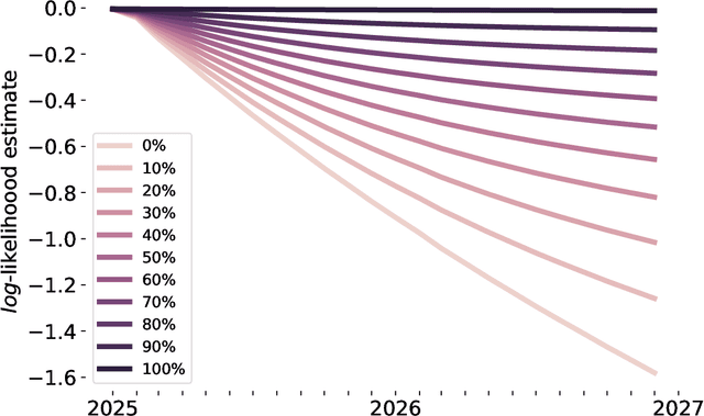 Figure 4 for We Need Improved Data Curation and Attribution in AI for Scientific Discovery