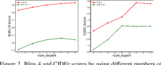 Figure 4 for METransformer: Radiology Report Generation by Transformer with Multiple Learnable Expert Tokens