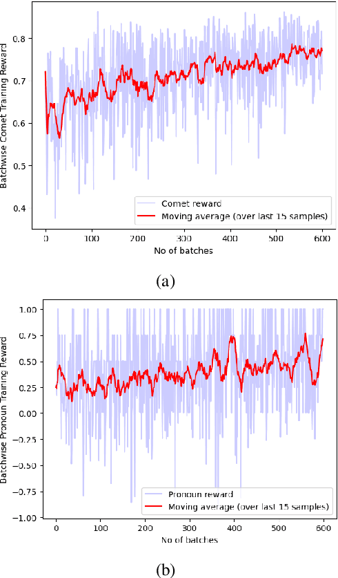 Figure 2 for Quality Estimation based Feedback Training for Improving Pronoun Translation