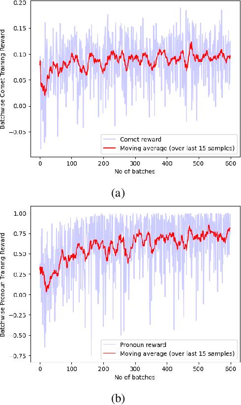 Figure 4 for Quality Estimation based Feedback Training for Improving Pronoun Translation