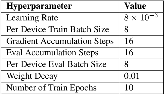 Figure 1 for Quality Estimation based Feedback Training for Improving Pronoun Translation