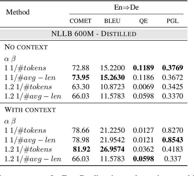 Figure 3 for Quality Estimation based Feedback Training for Improving Pronoun Translation