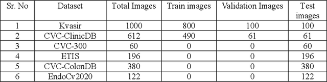 Figure 2 for Multi-scale and Multi-path Cascaded Convolutional Network for Semantic Segmentation of Colorectal Polyps