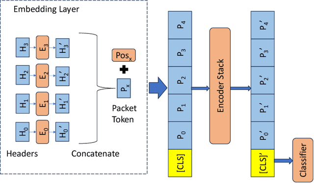 Figure 1 for Self-Supervised Transformer-based Contrastive Learning for Intrusion Detection Systems