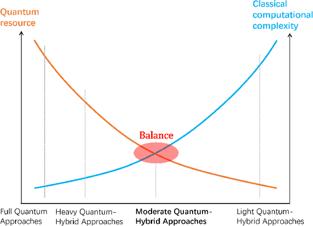 Figure 1 for HQViT: Hybrid Quantum Vision Transformer for Image Classification