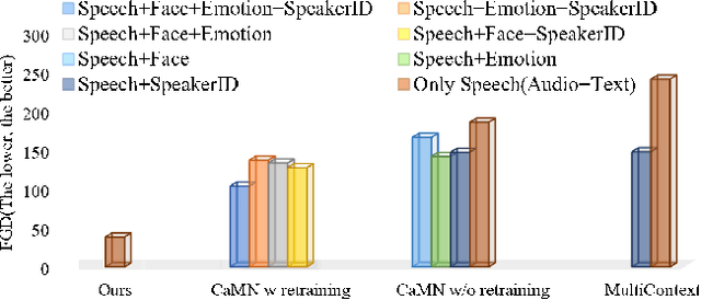 Figure 1 for Chain of Generation: Multi-Modal Gesture Synthesis via Cascaded Conditional Control