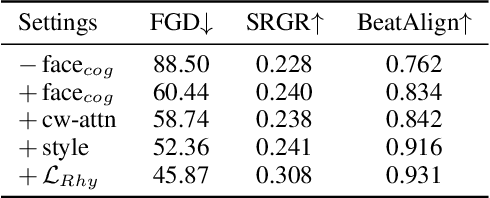 Figure 4 for Chain of Generation: Multi-Modal Gesture Synthesis via Cascaded Conditional Control