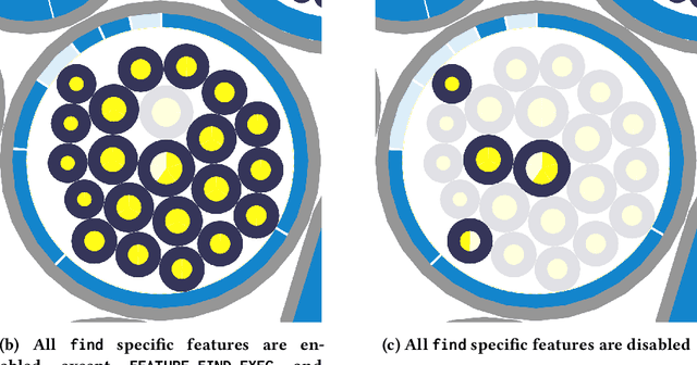 Figure 2 for Tribe or Not? Critical Inspection of Group Differences Using TribalGram