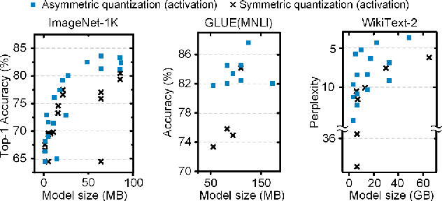 Figure 1 for Panacea: Novel DNN Accelerator using Accuracy-Preserving Asymmetric Quantization and Energy-Saving Bit-Slice Sparsity