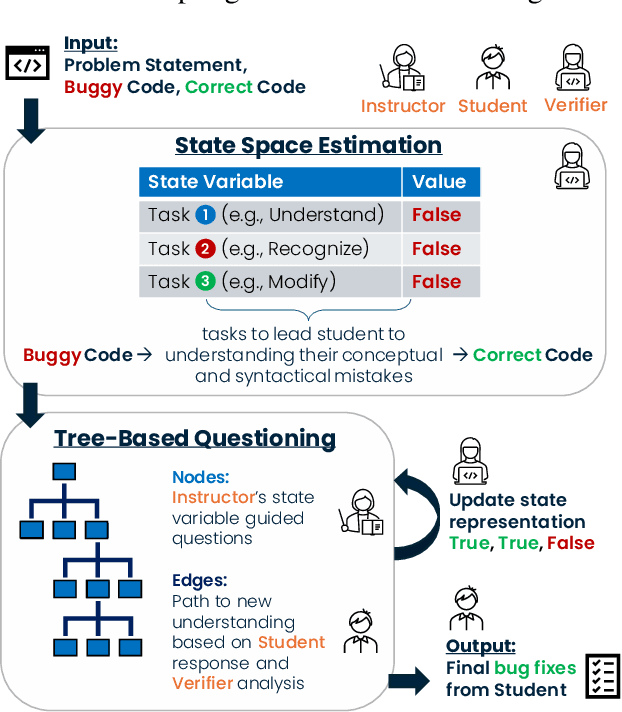 Figure 3 for Instruct, Not Assist: LLM-based Multi-Turn Planning and Hierarchical Questioning for Socratic Code Debugging