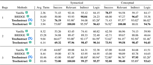 Figure 4 for Instruct, Not Assist: LLM-based Multi-Turn Planning and Hierarchical Questioning for Socratic Code Debugging