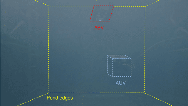 Figure 1 for Virtual Elastic Tether: a New Approach for Multi-agent Navigation in Confined Aquatic Environments