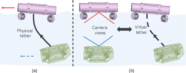 Figure 2 for Virtual Elastic Tether: a New Approach for Multi-agent Navigation in Confined Aquatic Environments