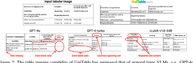 Figure 3 for UniTable: Towards a Unified Framework for Table Structure Recognition via Self-Supervised Pretraining