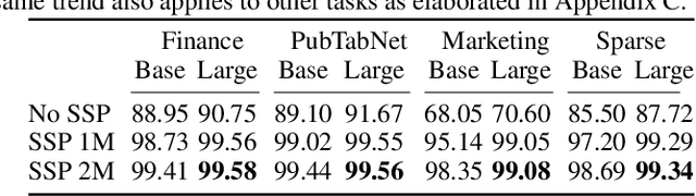 Figure 4 for UniTable: Towards a Unified Framework for Table Structure Recognition via Self-Supervised Pretraining