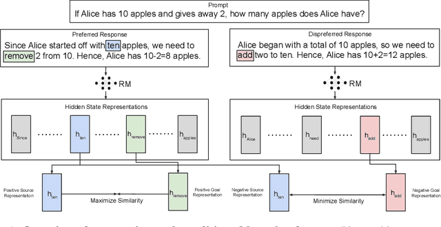 Figure 1 for Learning Goal-Conditioned Representations for Language Reward Models