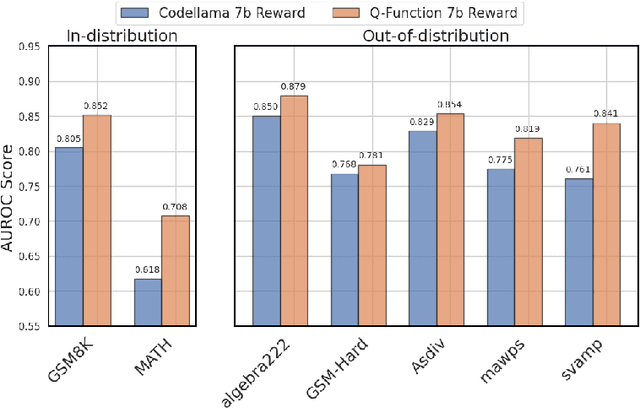 Figure 3 for Learning Goal-Conditioned Representations for Language Reward Models