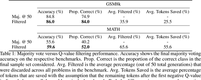 Figure 2 for Learning Goal-Conditioned Representations for Language Reward Models