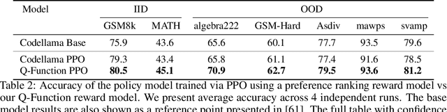 Figure 4 for Learning Goal-Conditioned Representations for Language Reward Models