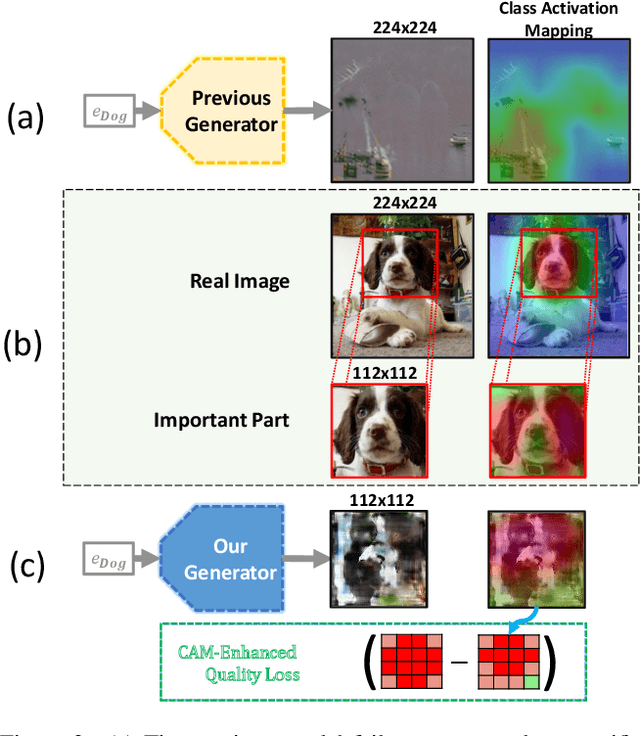 Figure 3 for Large-Scale Data-Free Knowledge Distillation for ImageNet via Multi-Resolution Data Generation