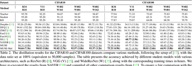 Figure 4 for Large-Scale Data-Free Knowledge Distillation for ImageNet via Multi-Resolution Data Generation