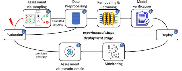 Figure 1 for Iterative Assessment and Improvement of DNN Operational Accuracy