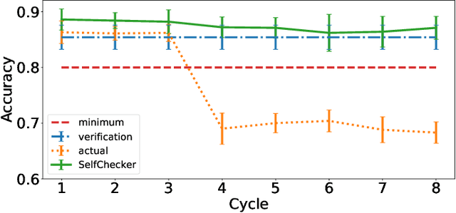 Figure 2 for Iterative Assessment and Improvement of DNN Operational Accuracy