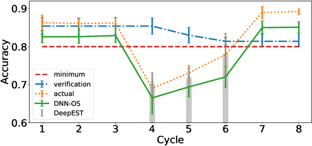 Figure 3 for Iterative Assessment and Improvement of DNN Operational Accuracy