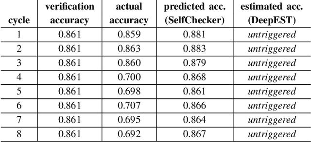 Figure 4 for Iterative Assessment and Improvement of DNN Operational Accuracy